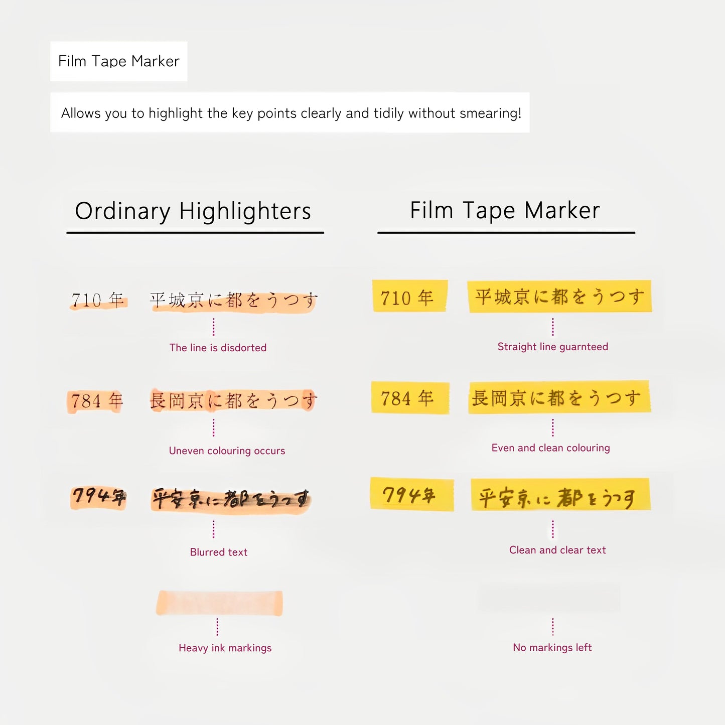 Kanmido Film Tape Marker