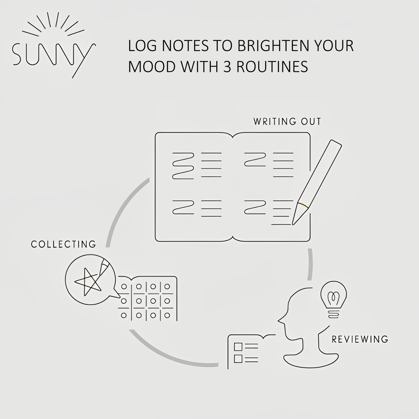 Iroha Sunny Log Note - A5